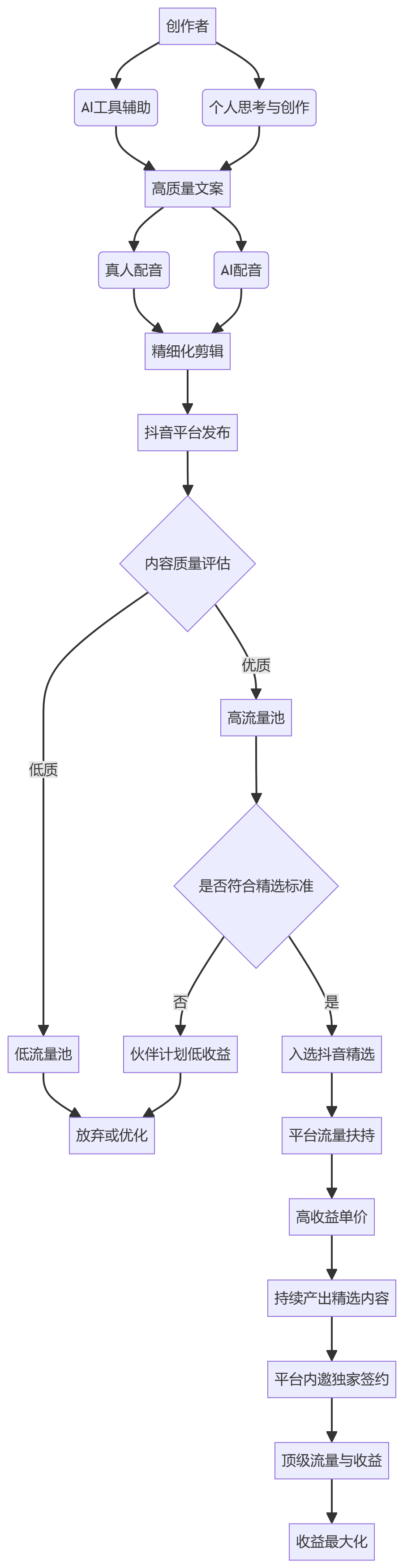 核心商业逻辑拆解